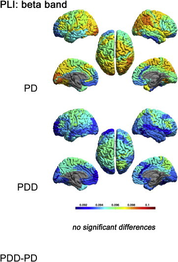 Supplementary Fig. S3