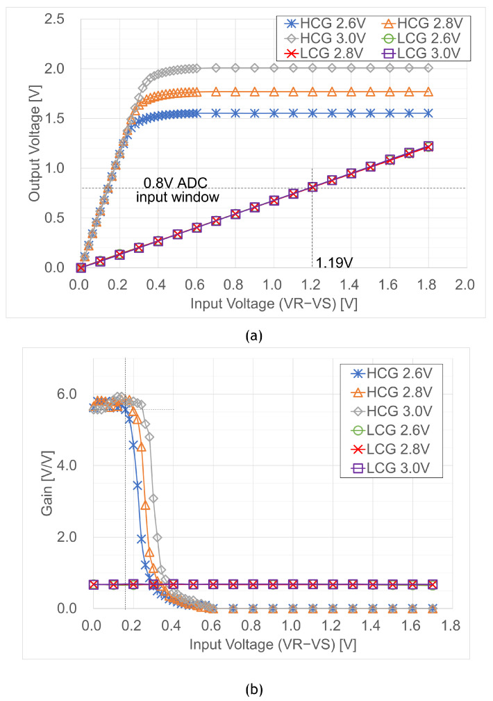 Figure 14