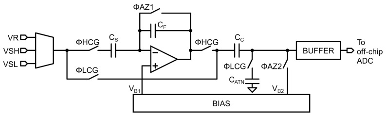 Figure 11