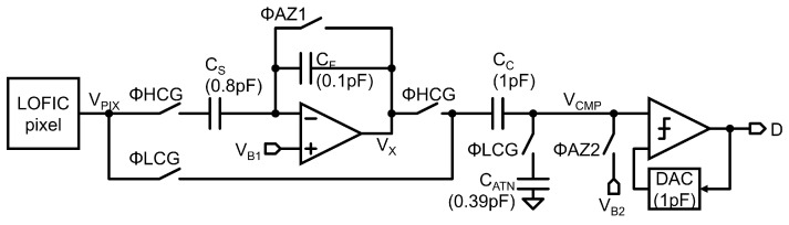 Figure 7