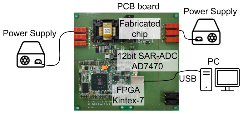 Figure 13