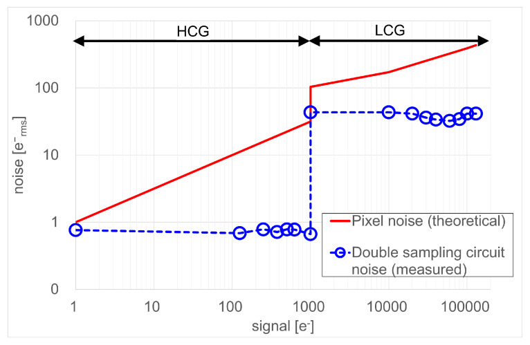 Figure 15