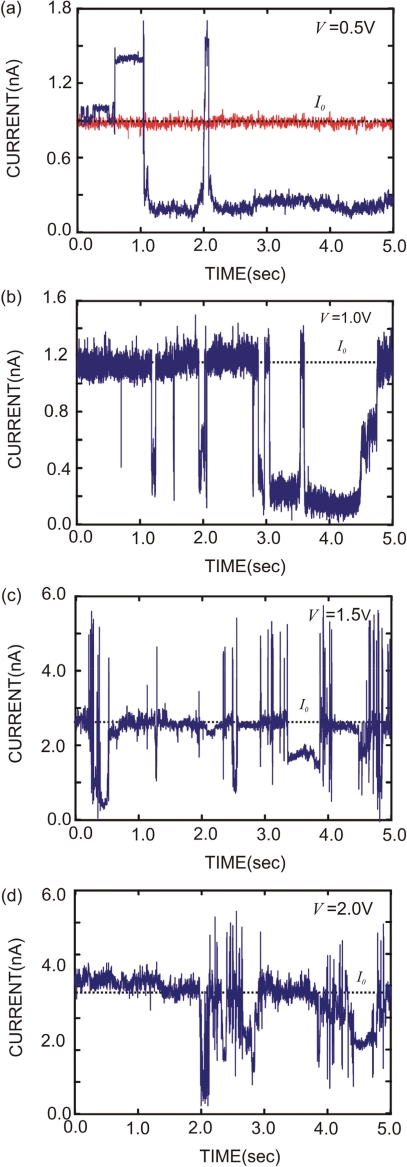 Figure 2.