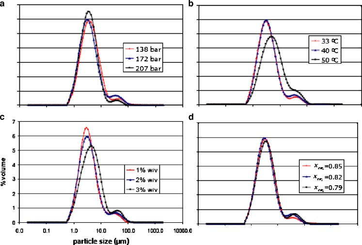 Fig. 6