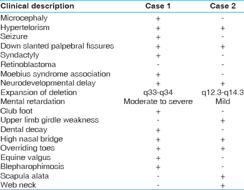 graphic file with name IJHG-20-203-g001.jpg