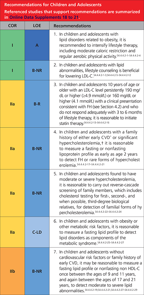 graphic file with name nihms-1610356-t0015.jpg