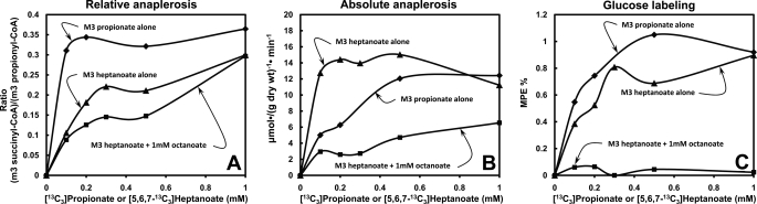 FIGURE 10.