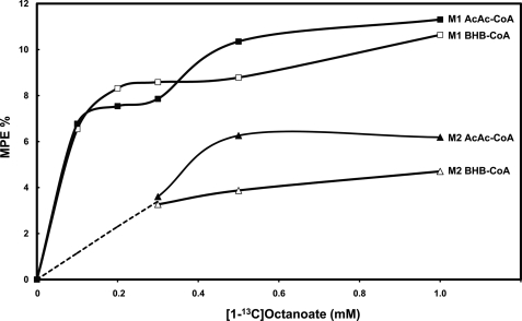 FIGURE 9.