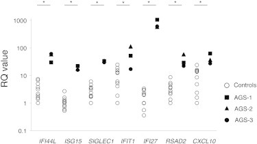 Figure 2