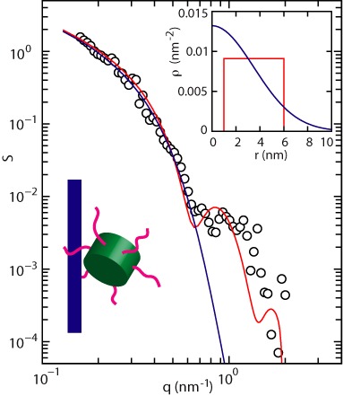 Figure 6.