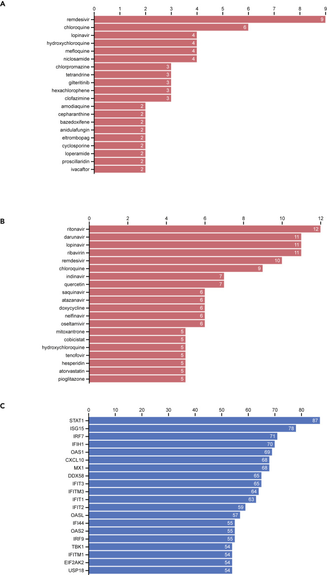 Figure 2