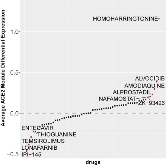 Figure 5