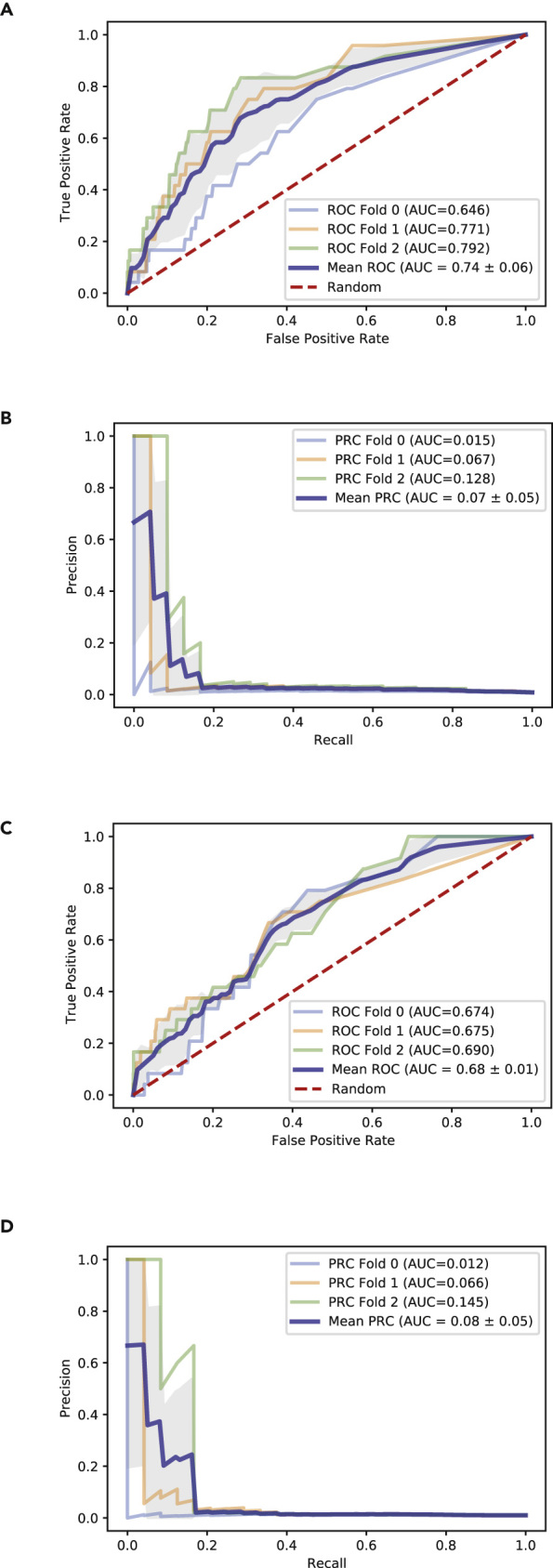 Figure 6