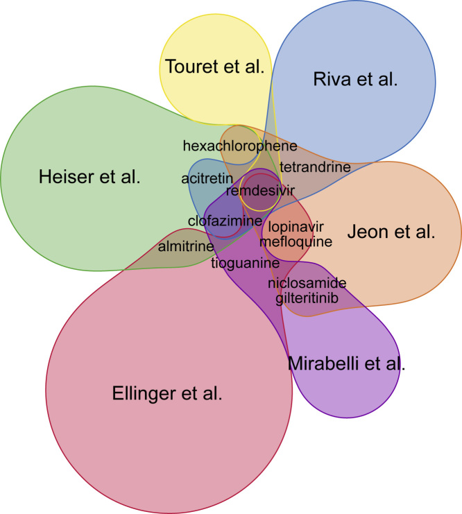 Figure 3