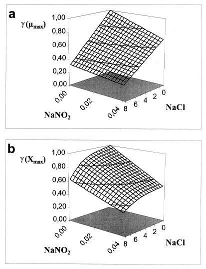 FIG. 6