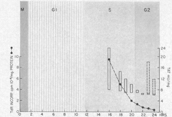 graphic file with name pnas00091-0265-a.jpg