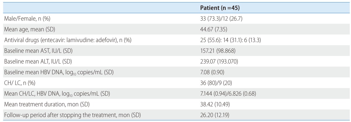 graphic file with name cmh-19-300-i001.jpg