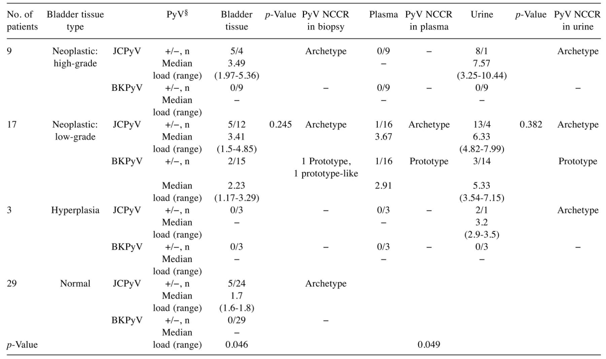 graphic file with name cgp-13-502-i0001.jpg