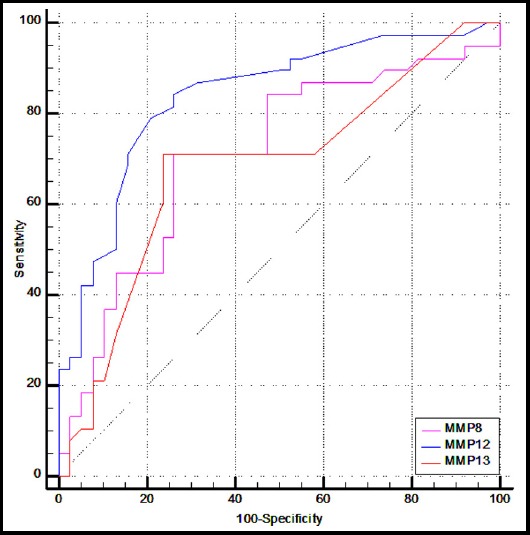 Fig.1