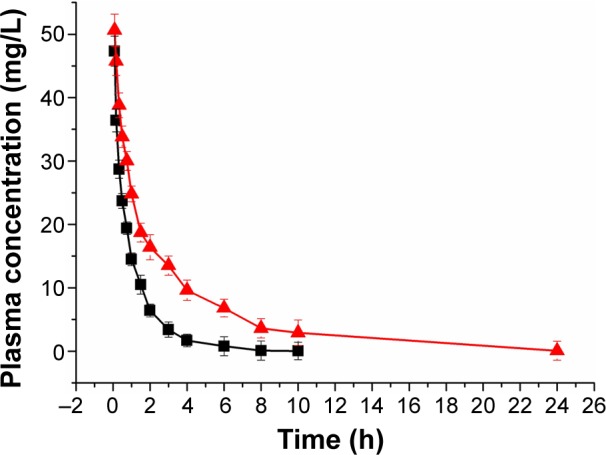 Figure 11