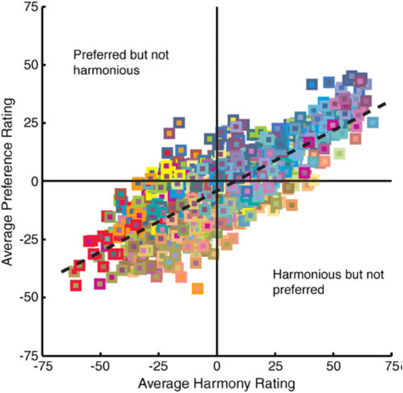 Figure 1.