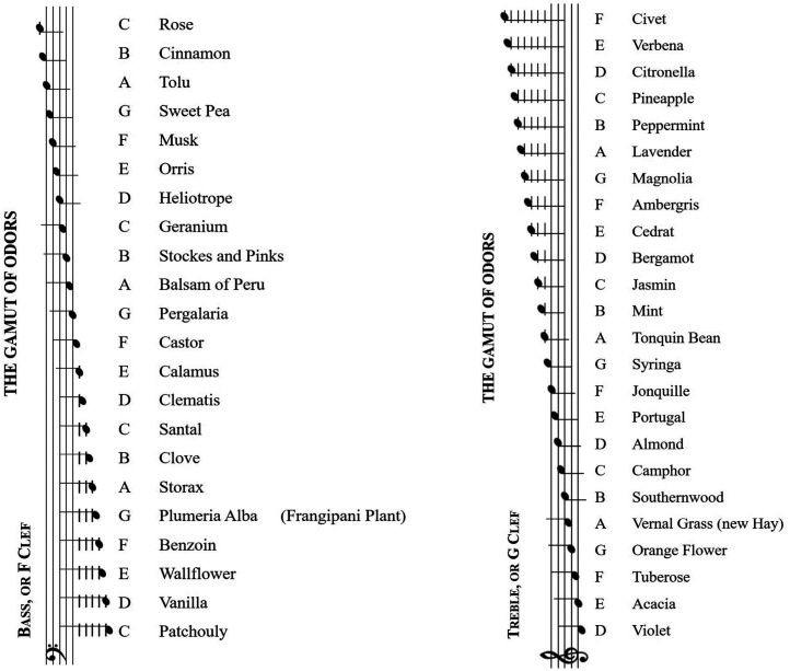 Figure 3.