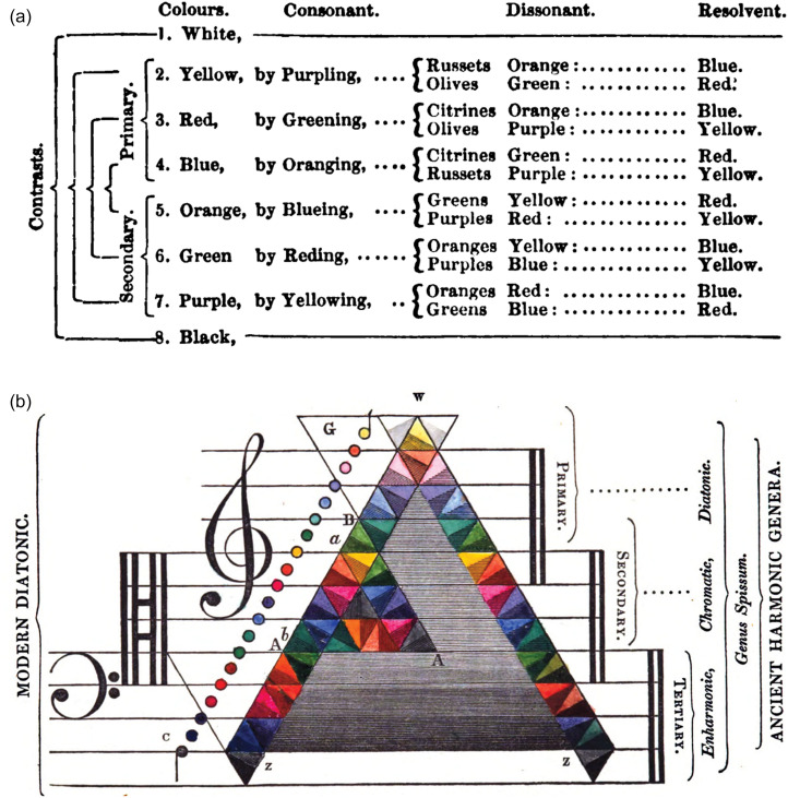 Figure 4.