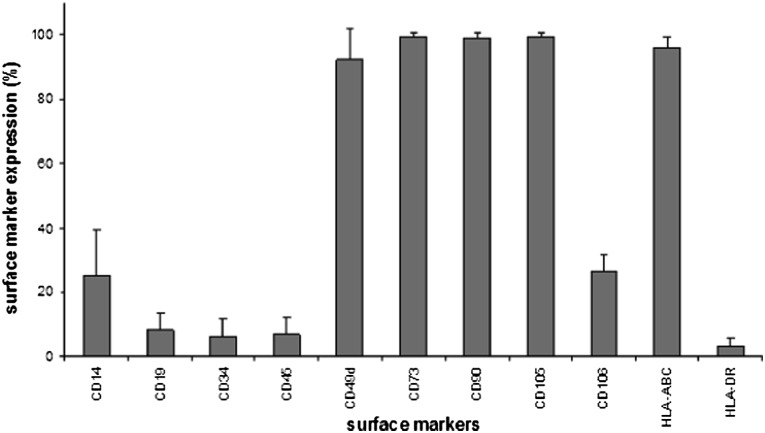 Figure 5.