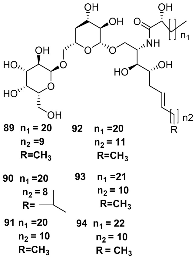 Figure 22