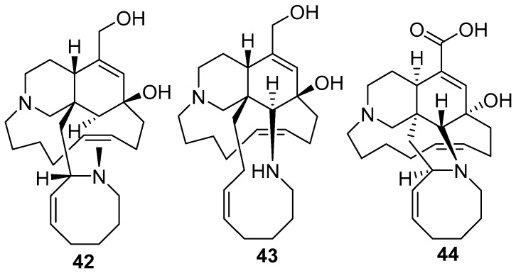 Figure 12