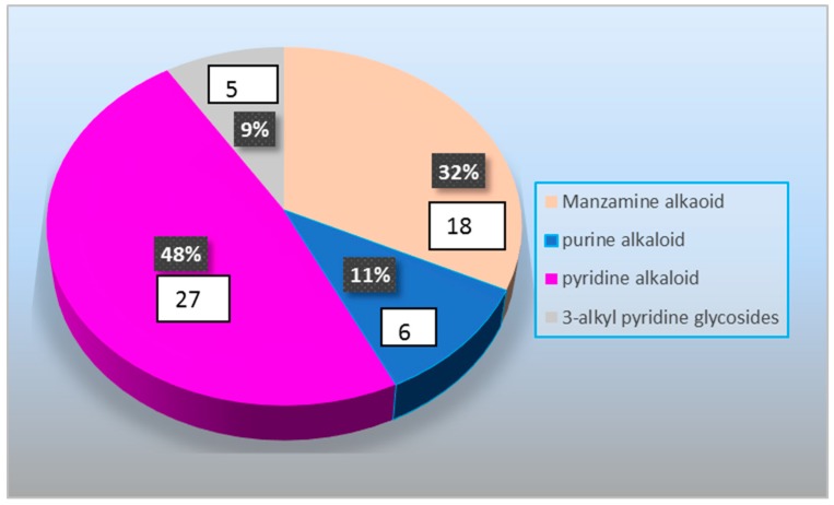 Figure 27