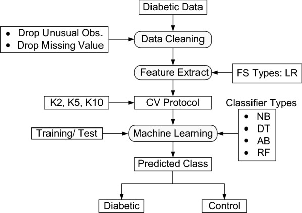 Fig. 1