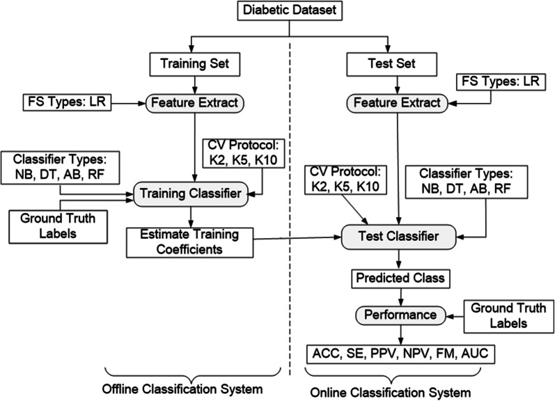 Fig. 2