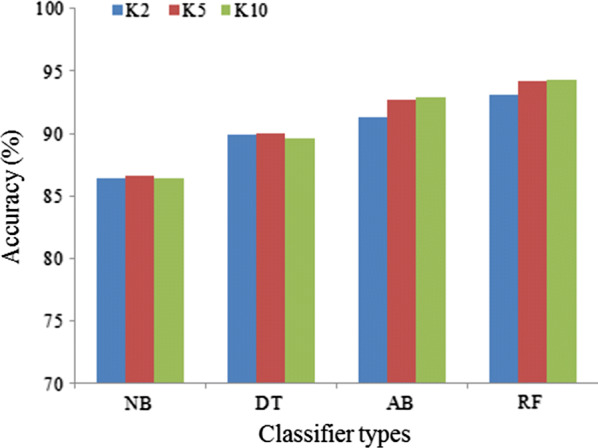 Fig. 3