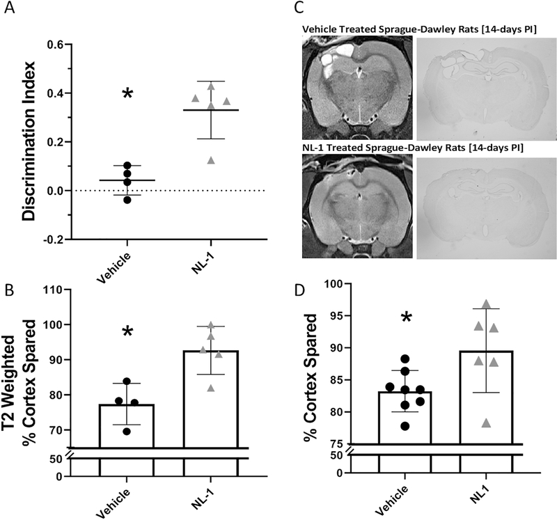 Figure 6: