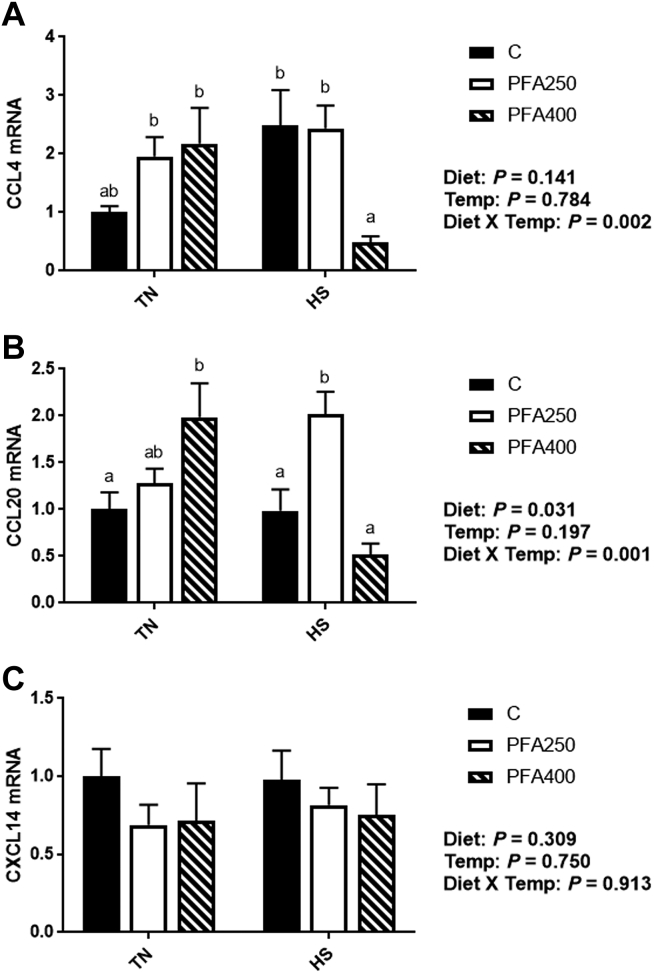 Figure 4