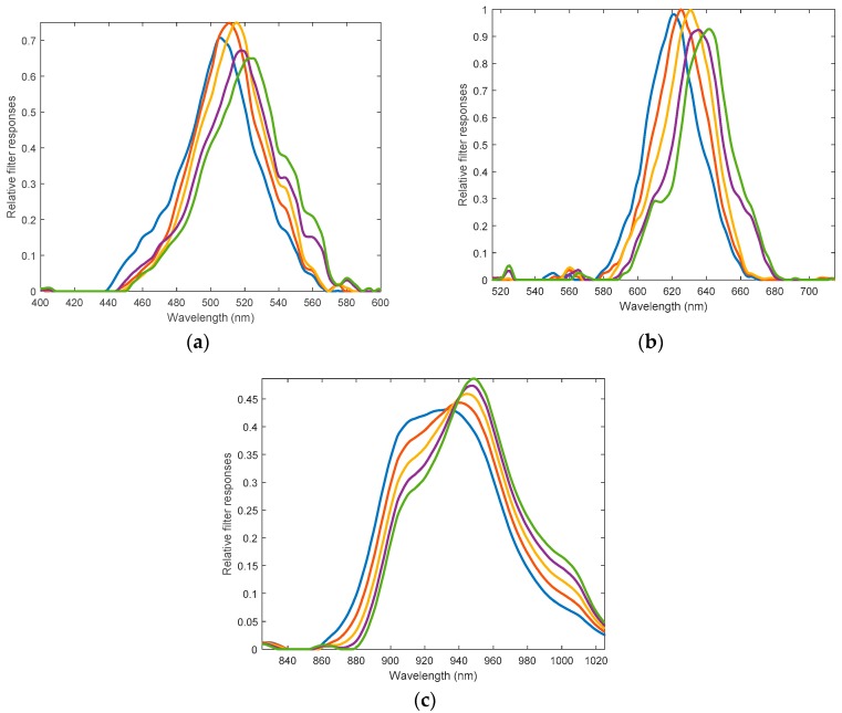 Figure 12