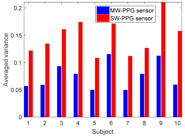 Figure 9