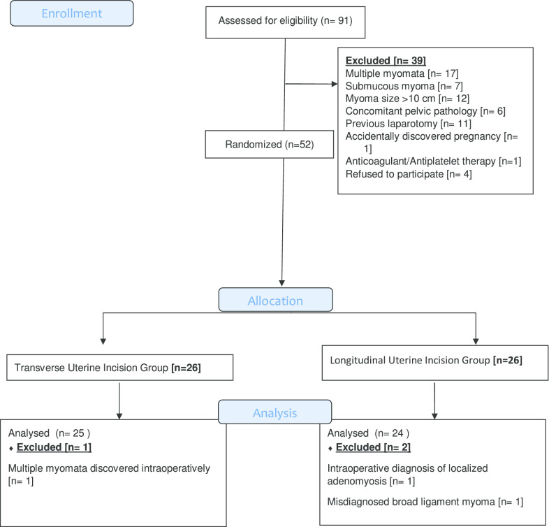 graphic file with name 12905_2020_1113_Figa_HTML.jpg