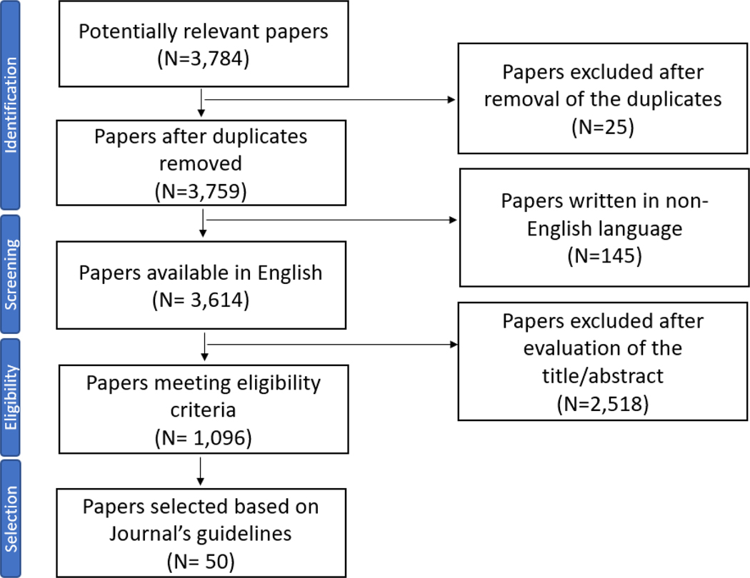 Figure 1: