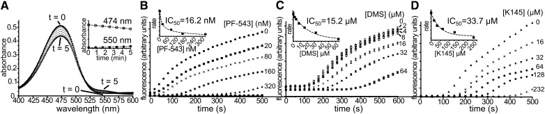 Fig. 4.