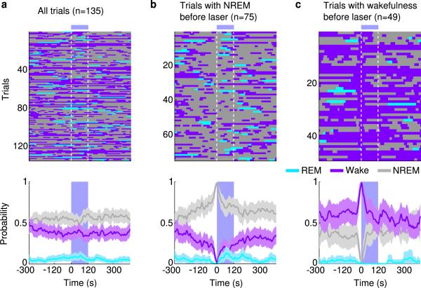 Extended Data Figure 2