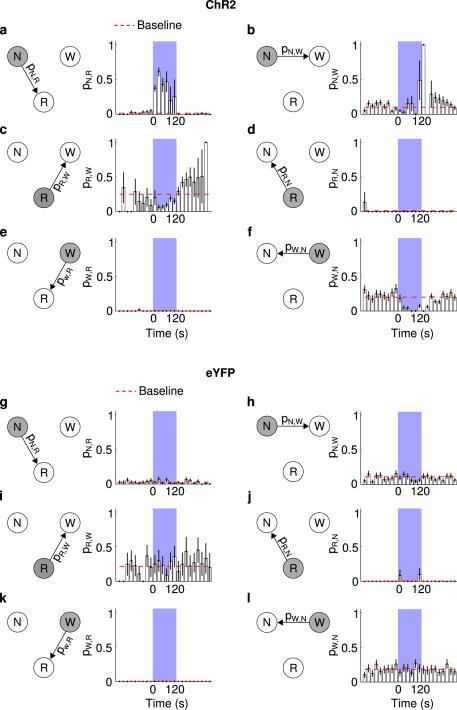 Extended Data Figure 4