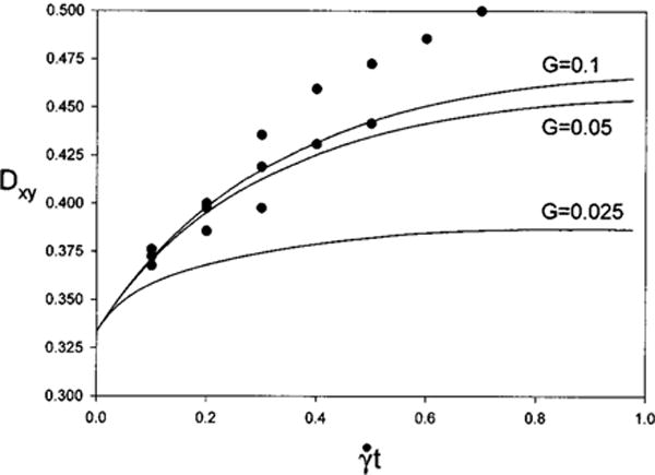 FIG. 5