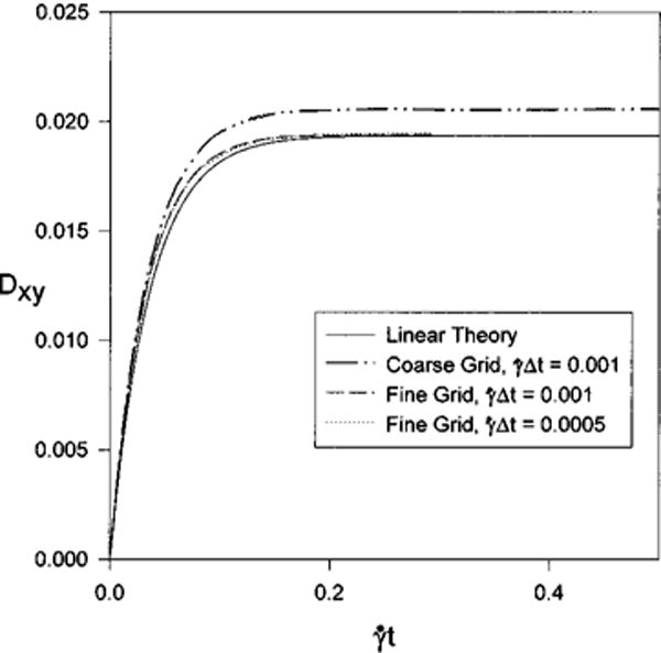 FIG. 3