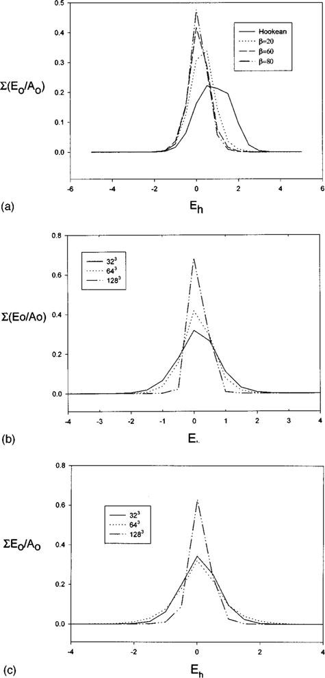 FIG. 8