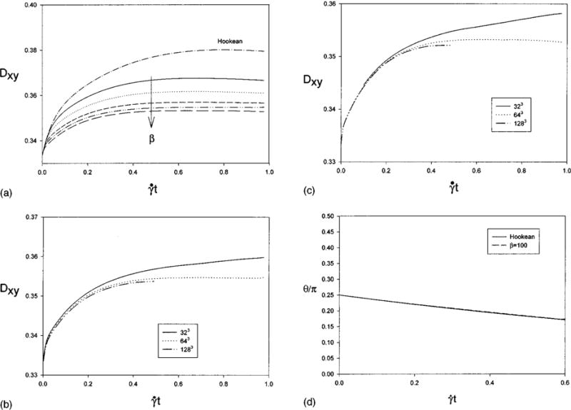 FIG. 7