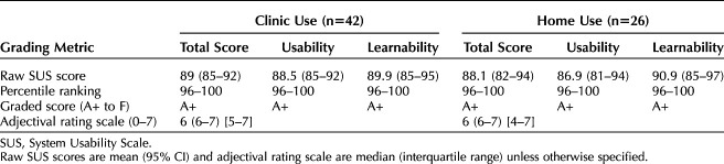 graphic file with name ong-137-673-g007.jpg