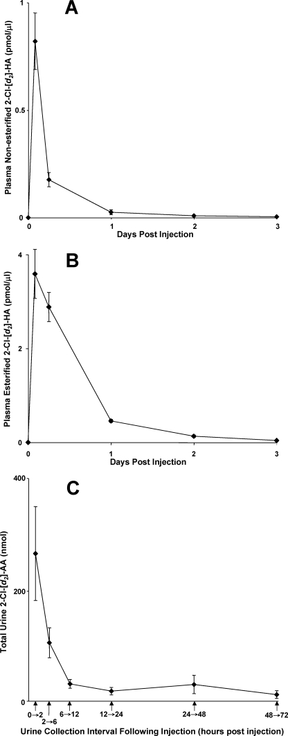 FIGURE 11.