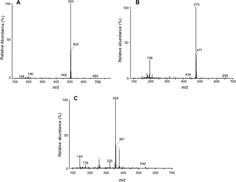 FIGURE 7.